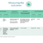 Building-Business-Case-Clinical-Nurse-Outcomes-4