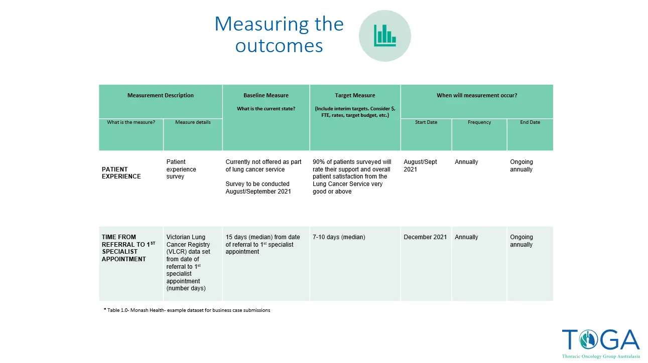 Building-Business-Case-Clinical-Nurse-Outcomes-4